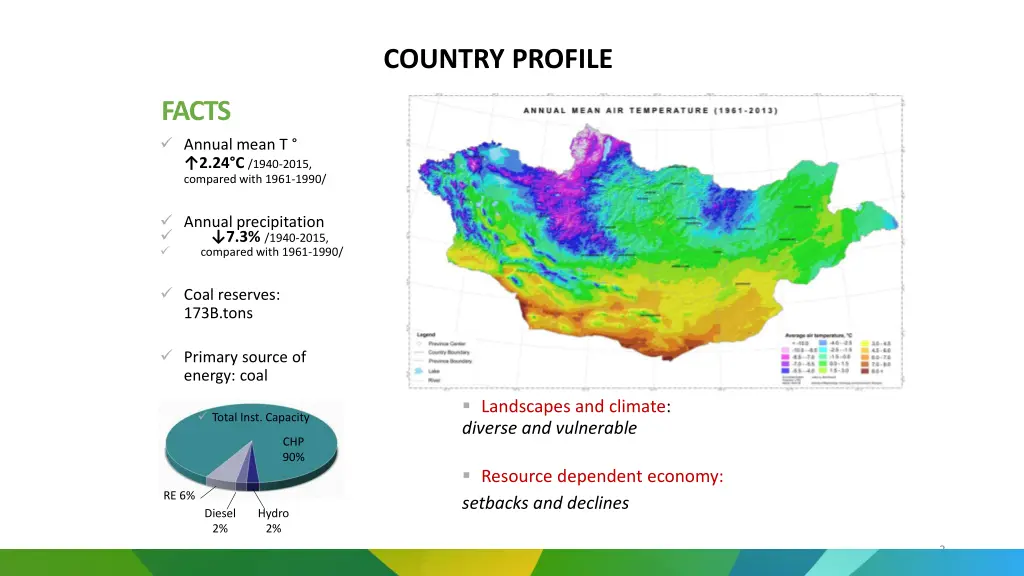 country profile