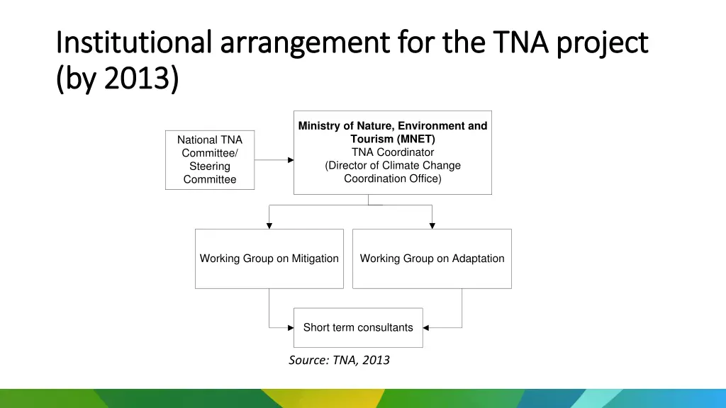 institutional arrangement