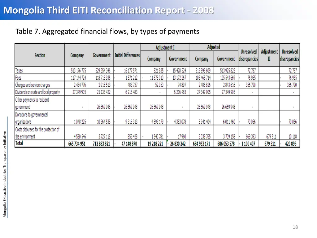 mongolia third eiti reconciliation report 2008 3