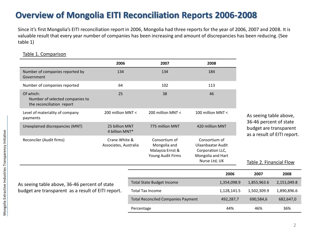 overview of mongolia eiti reconciliation reports