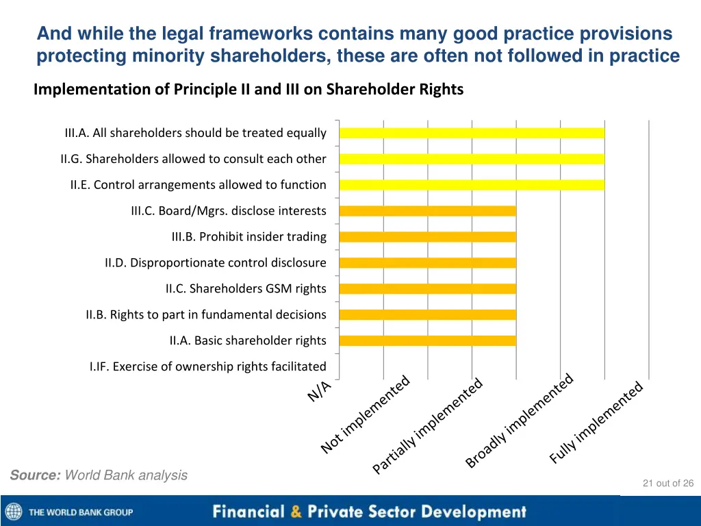 and while the legal frameworks contains many good