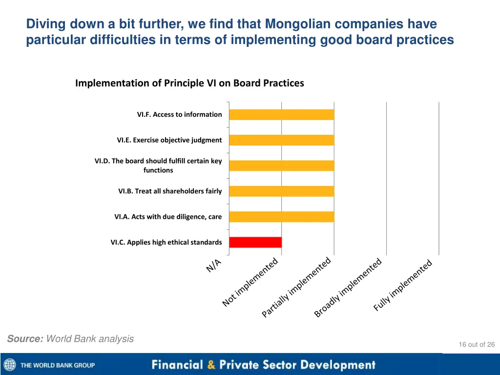 diving down a bit further we find that mongolian