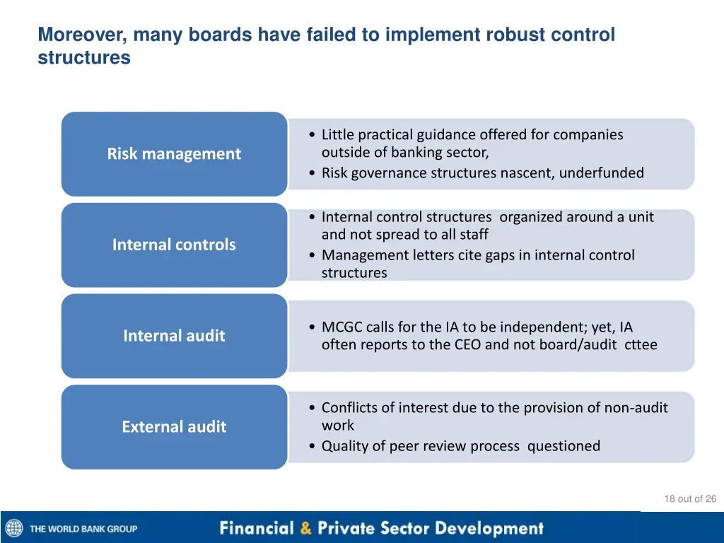 moreover many boards have failed to implement