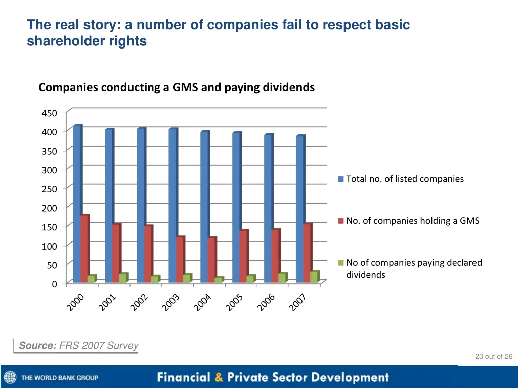 the real story a number of companies fail