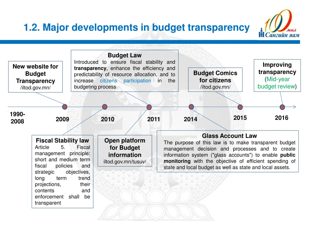 1 2 major developments in budget transparency