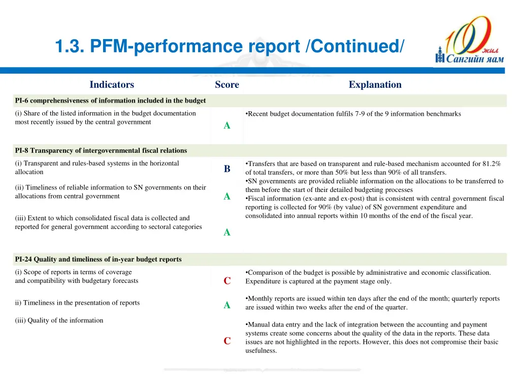 1 3 pfm performance report continued