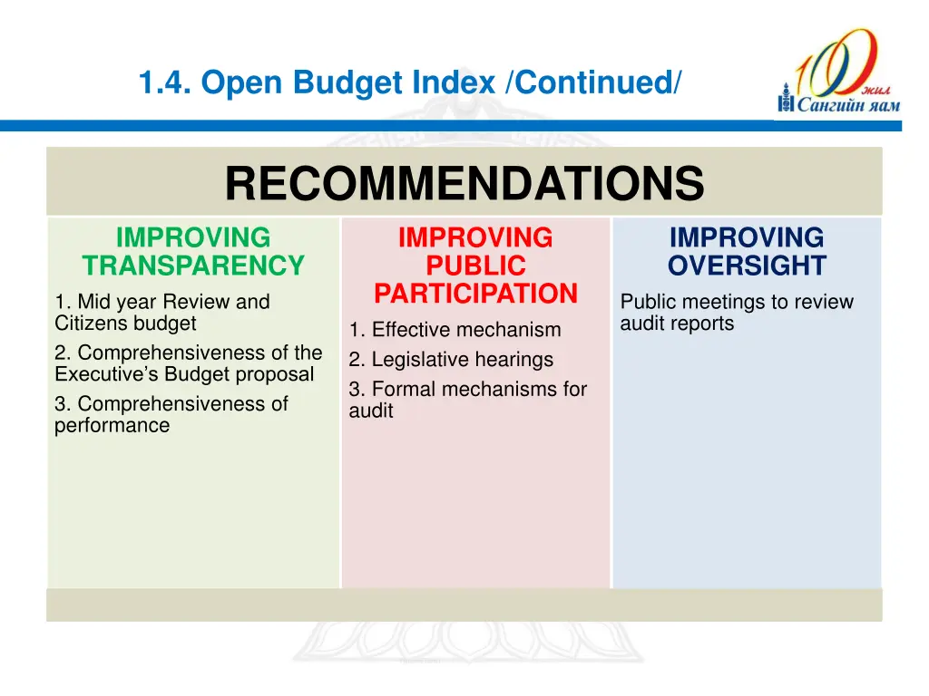 1 4 open budget index continued 1