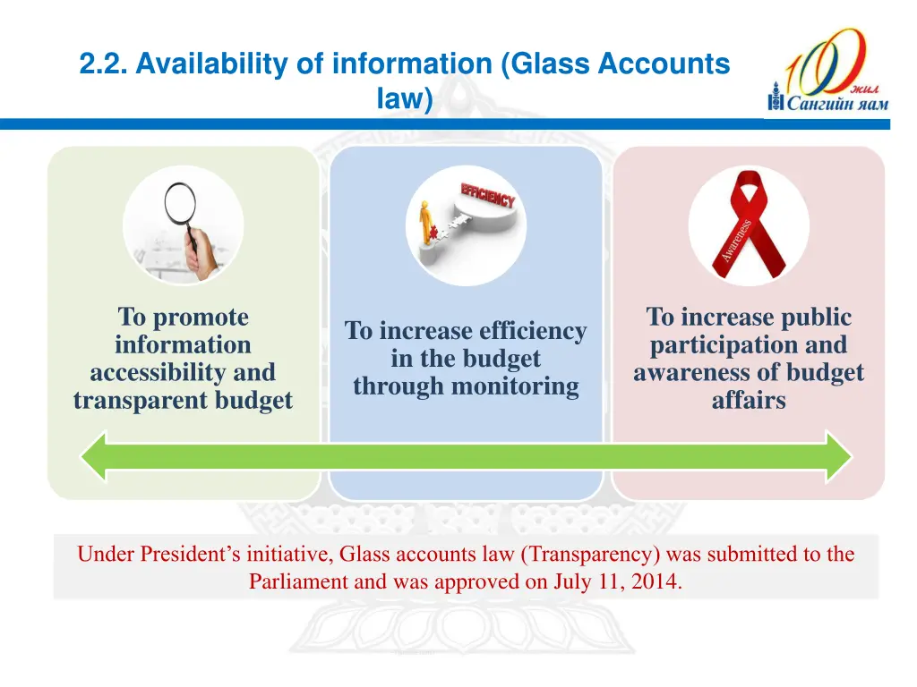 2 2 availability of information glass accounts law