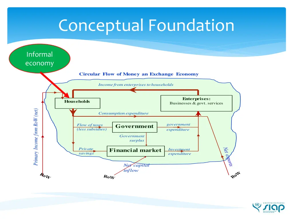 conceptual foundation