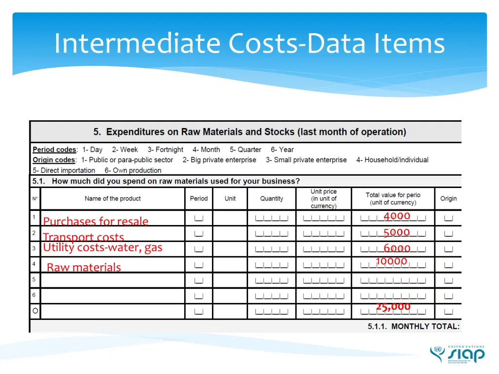 intermediate costs data items