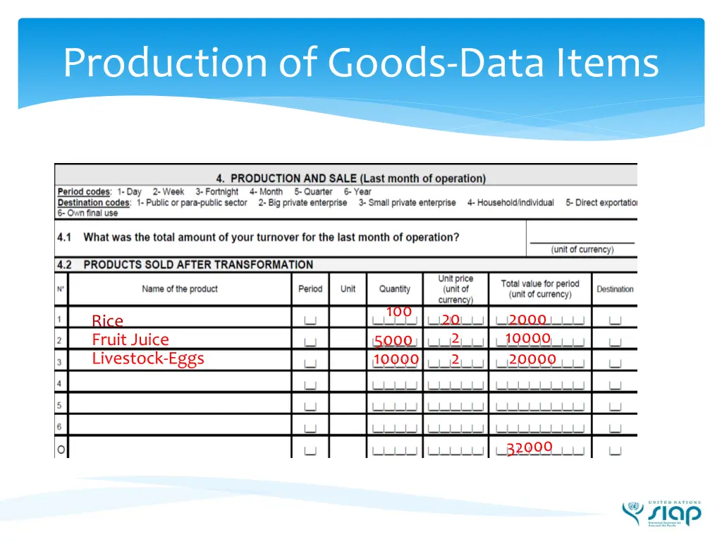 production of goods data items