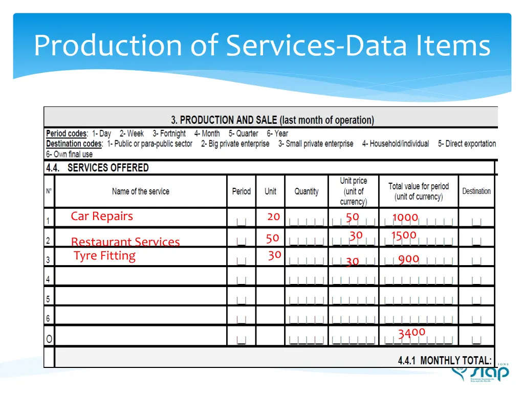 production of services data items