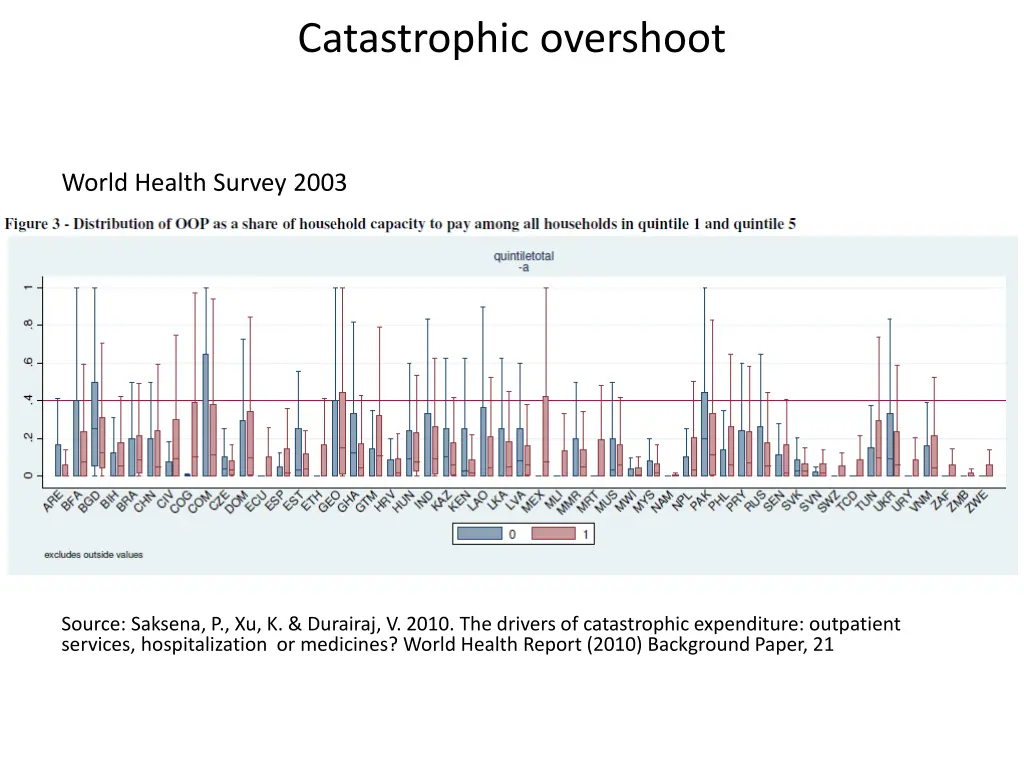 catastrophic overshoot