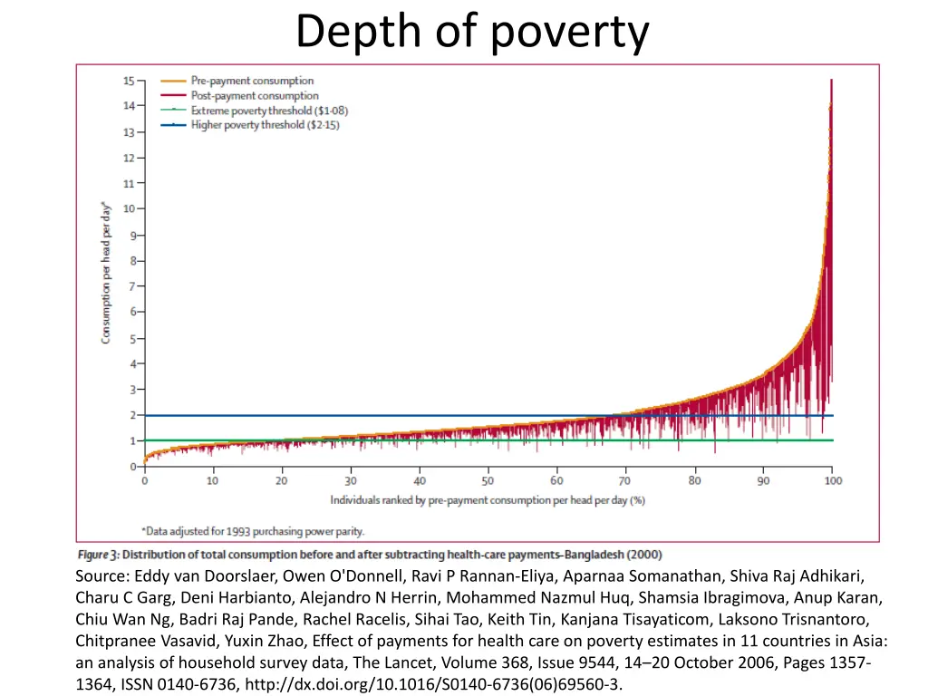 depth of poverty