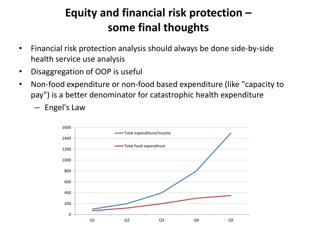 equity and financial risk protection some final