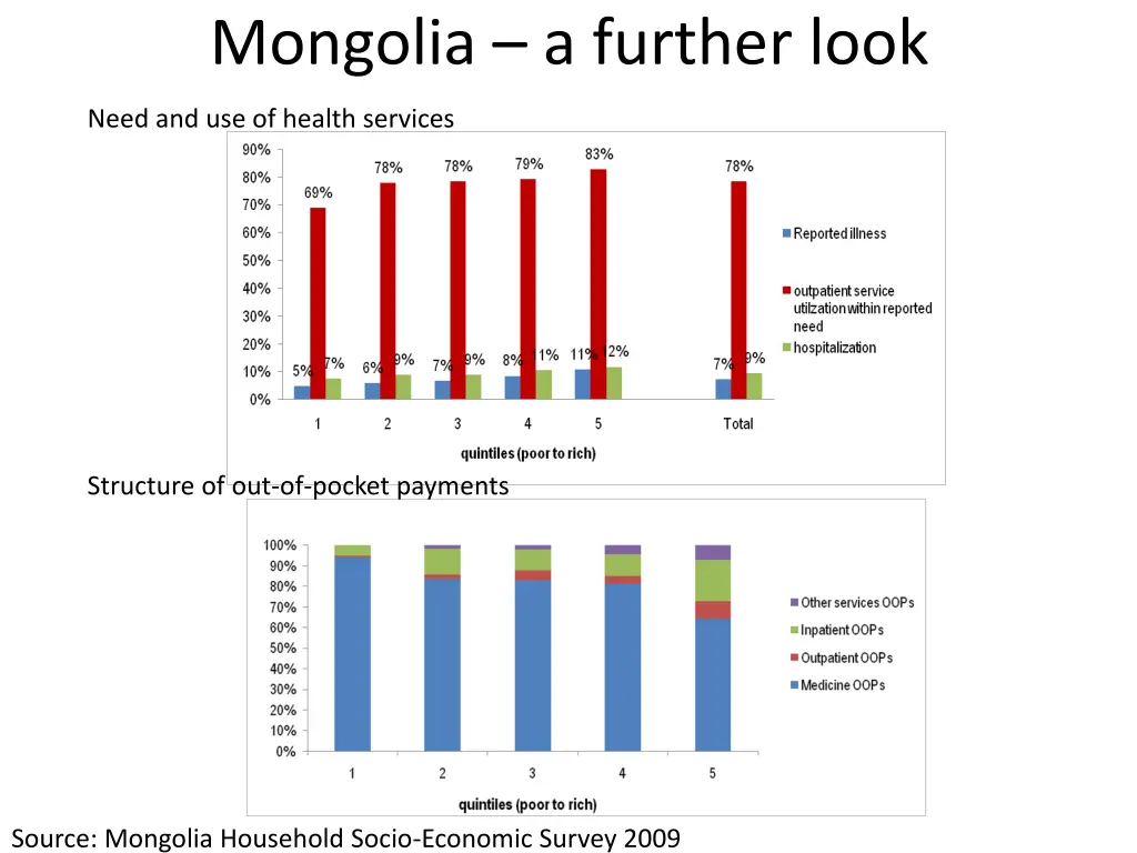 mongolia a further look