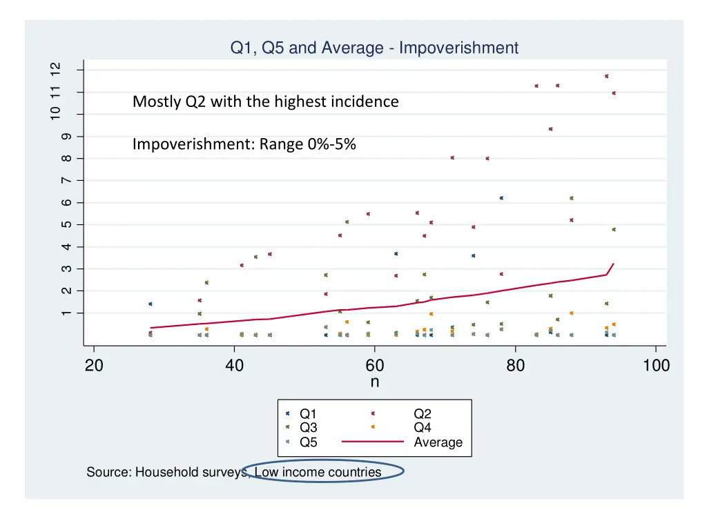 q1 q5 and average impoverishment