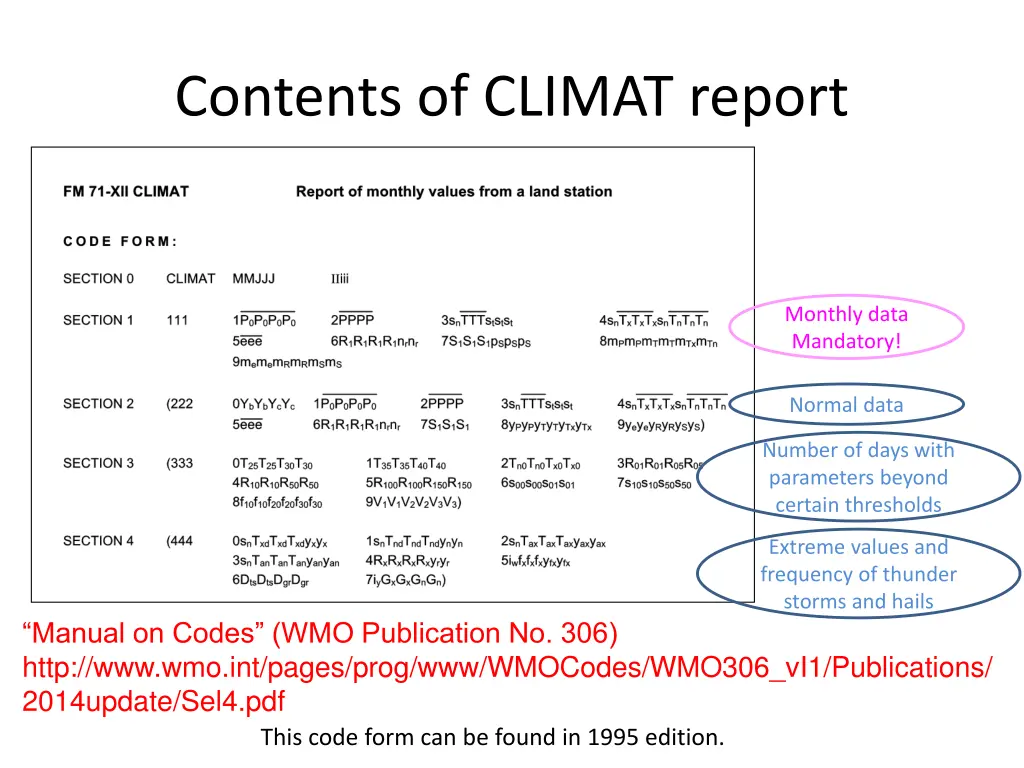 contents of climat report