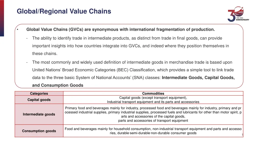 global regional value chains