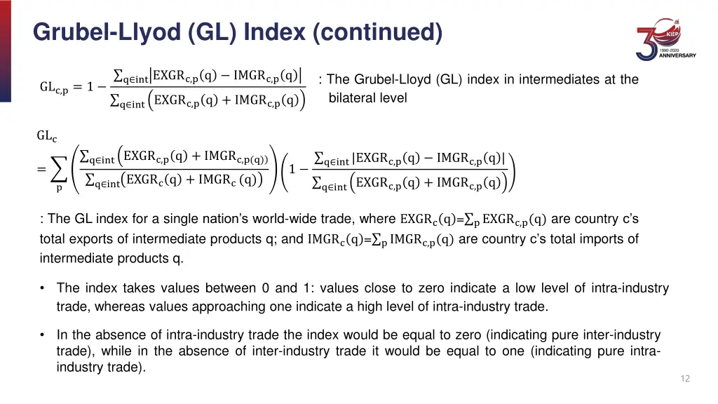 grubel llyod gl index continued