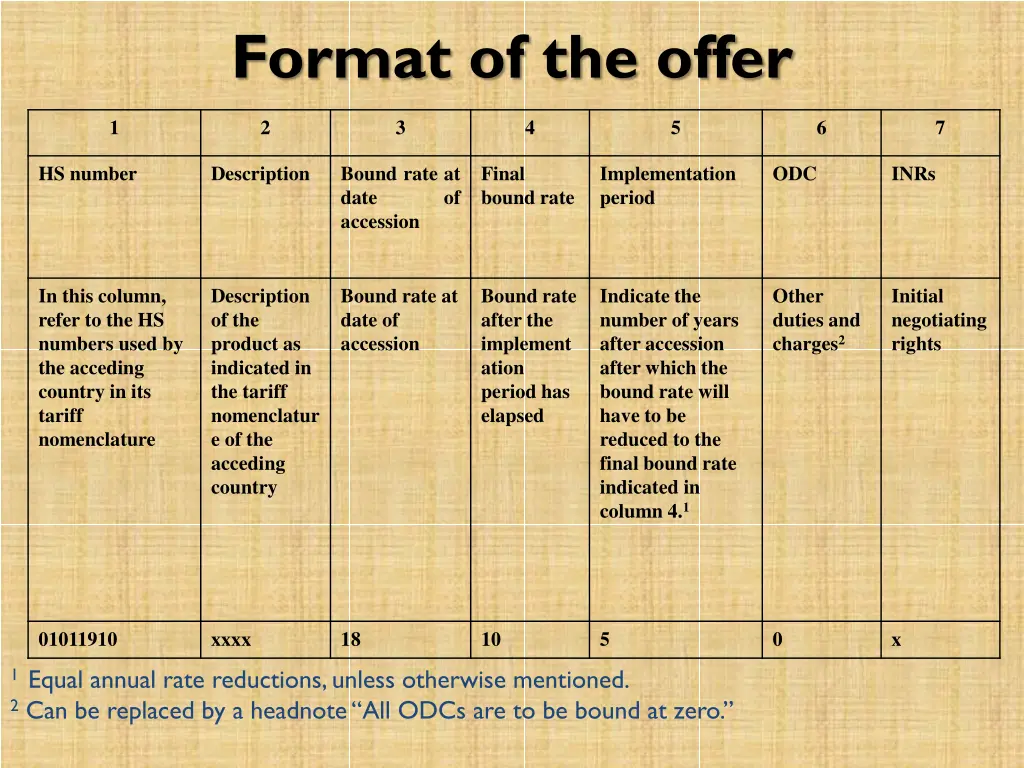 format of the offer