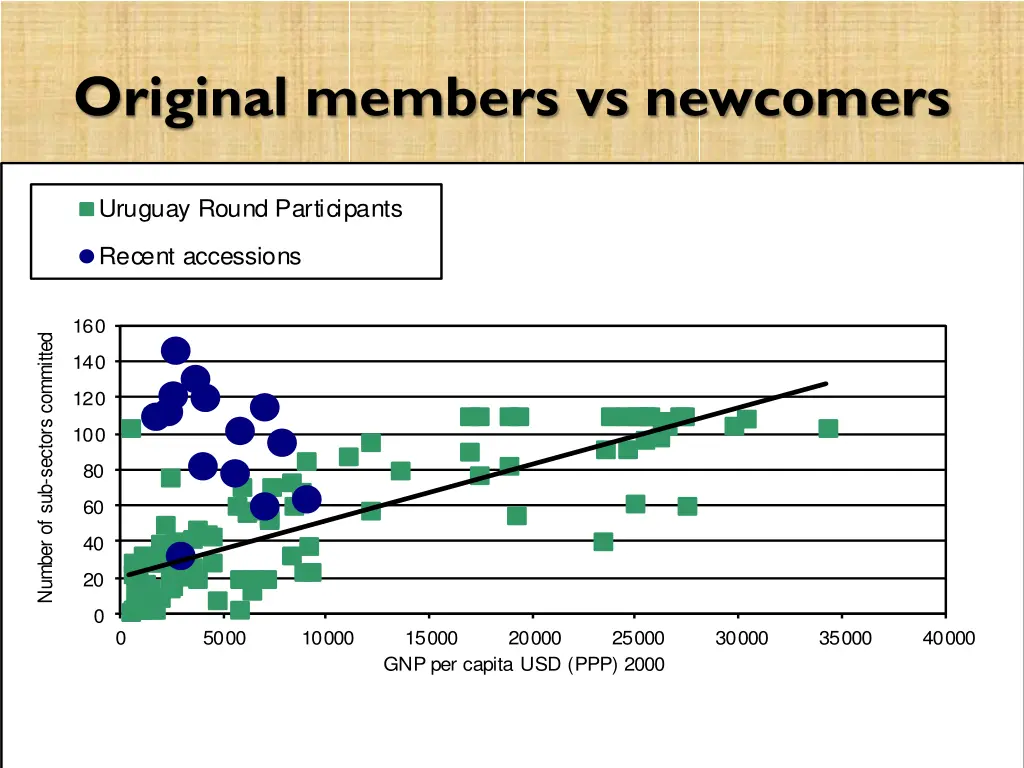 original members vs newcomers