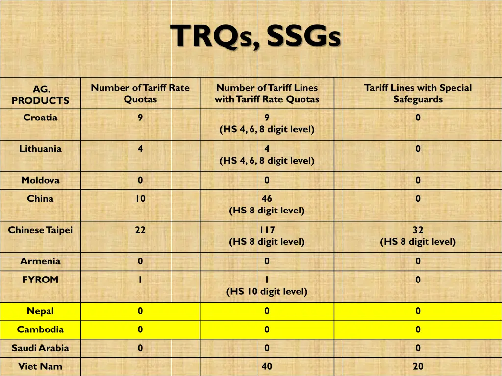 trqs ssgs