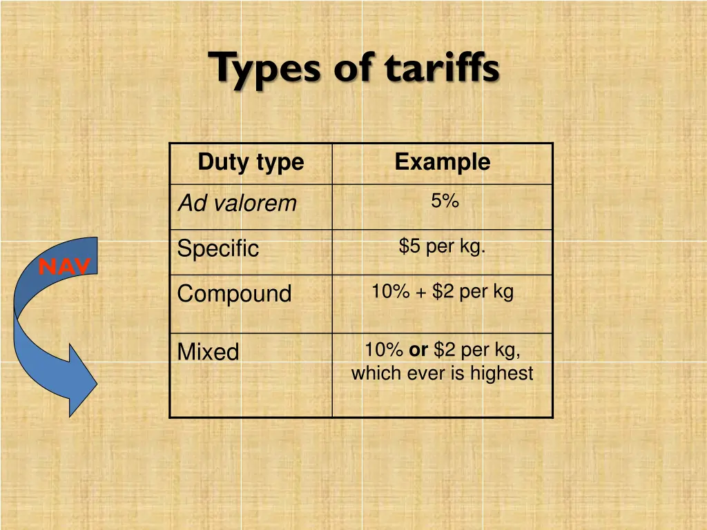 types of tariffs