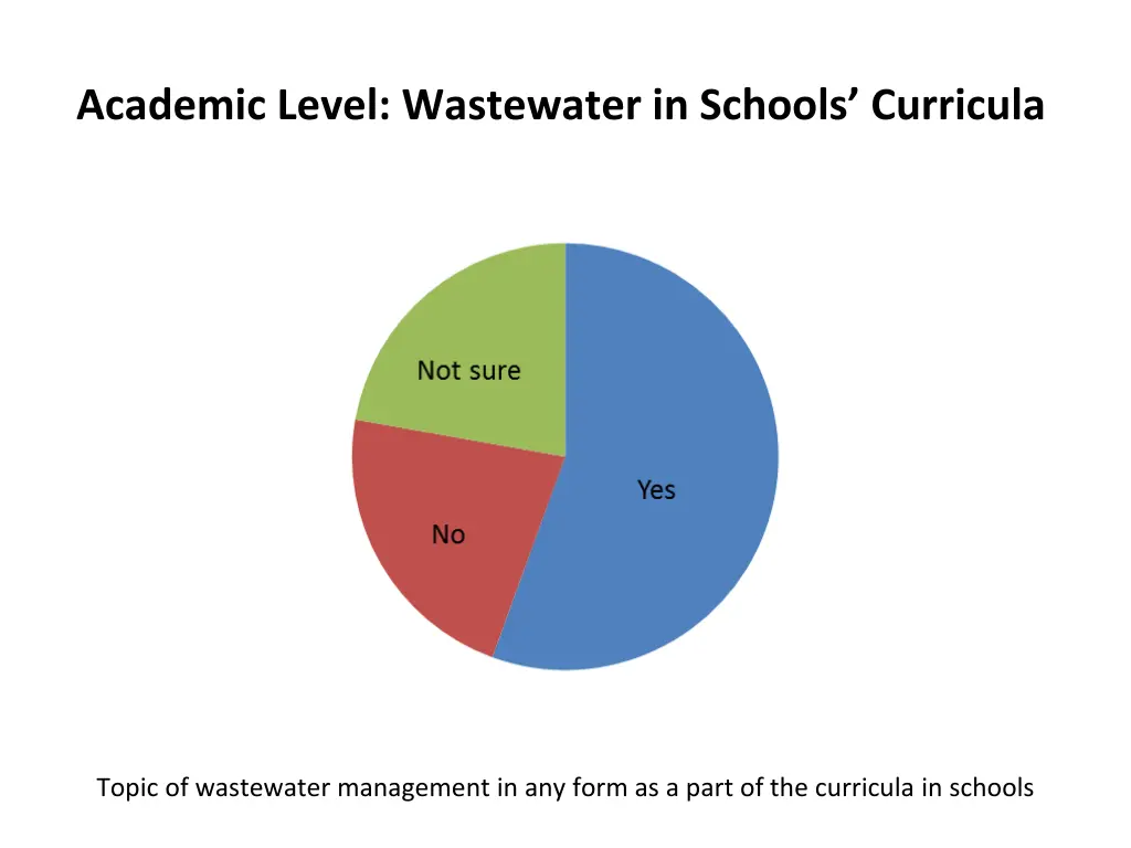 academic level wastewater in schools curricula