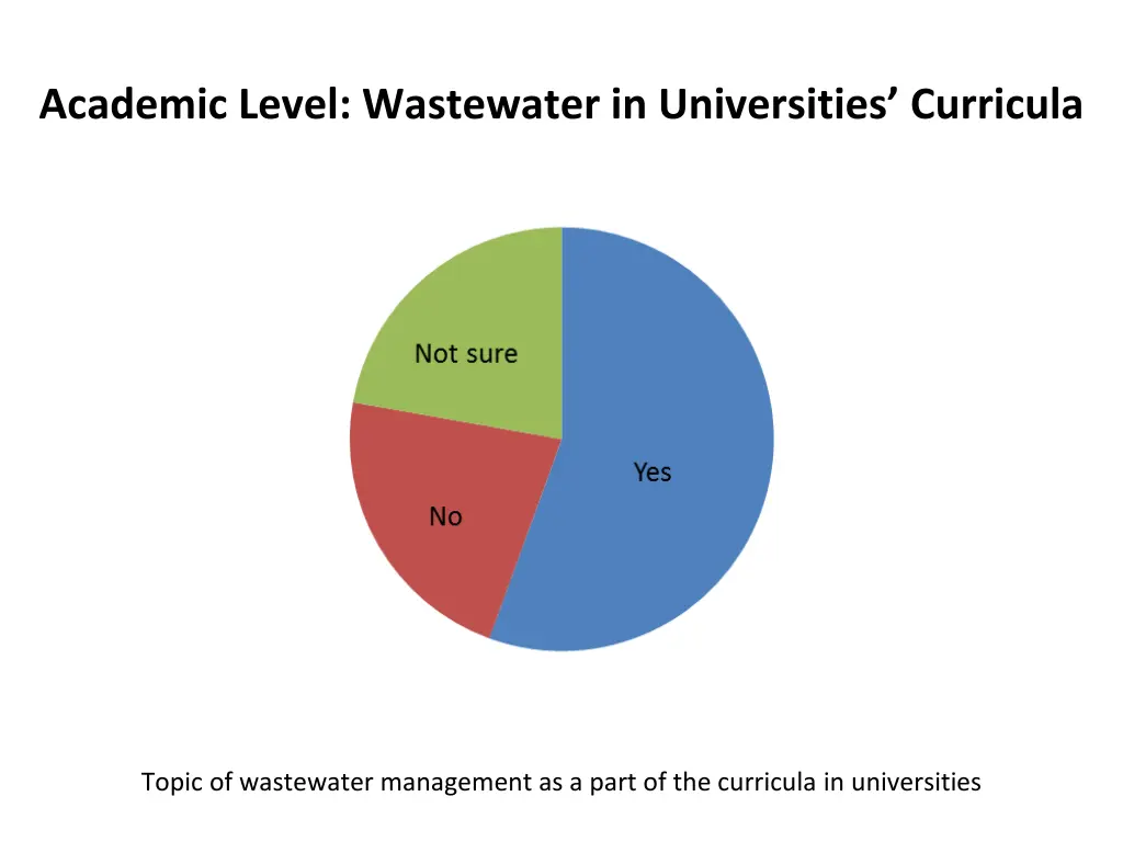 academic level wastewater in universities