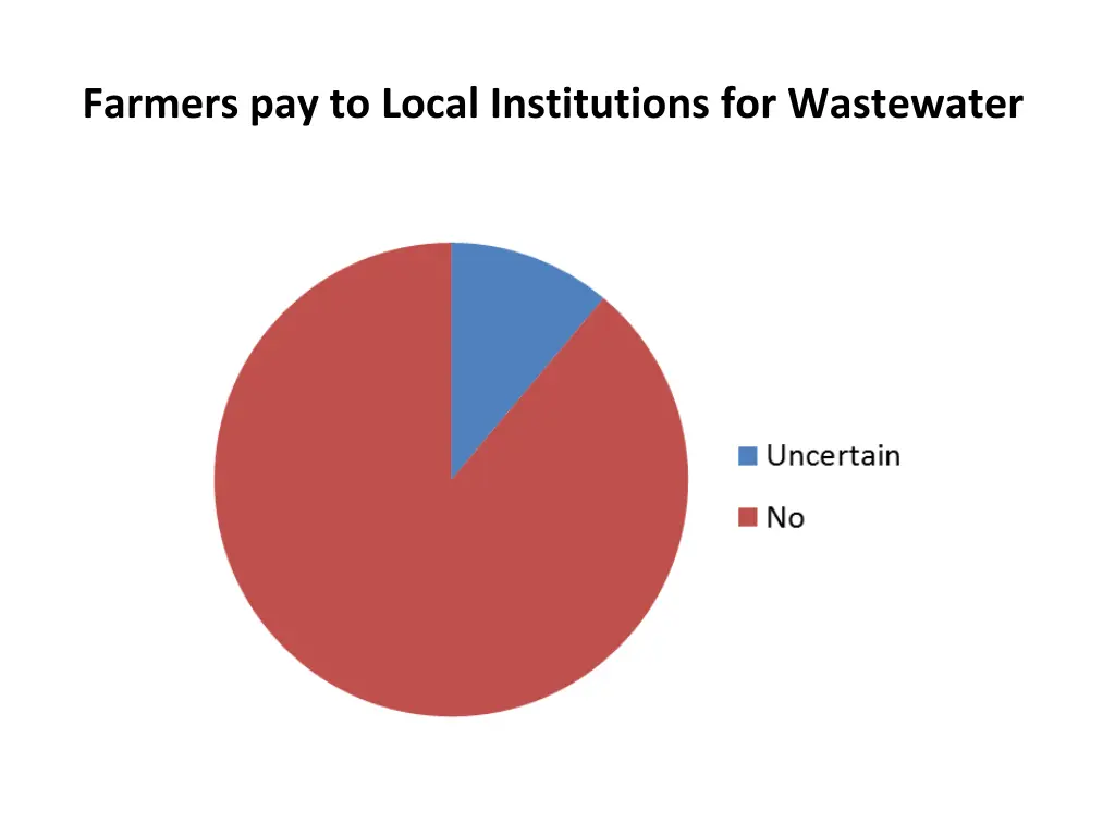 farmers pay to local institutions for wastewater