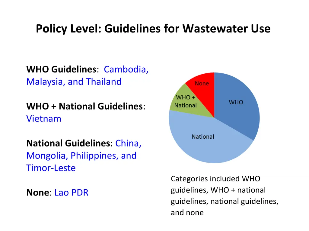 policy level guidelines for wastewater use