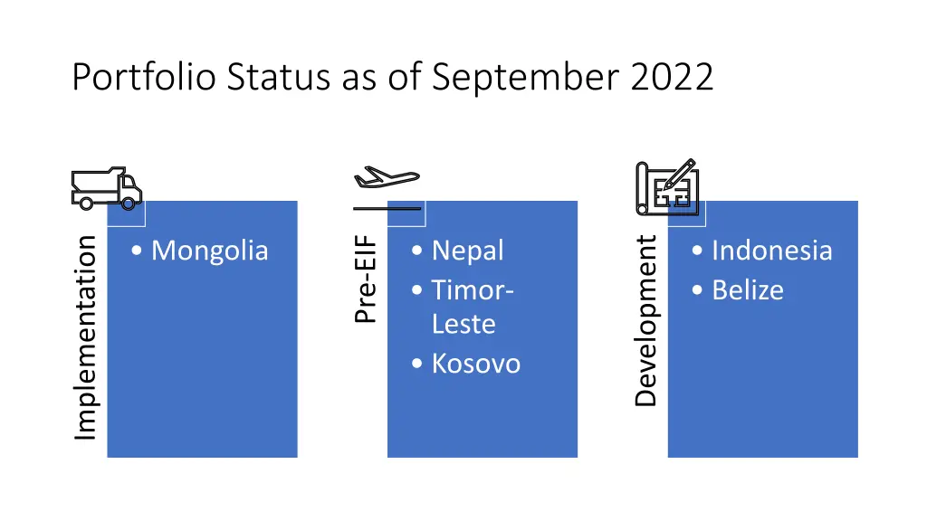 portfolio status as of september 2022