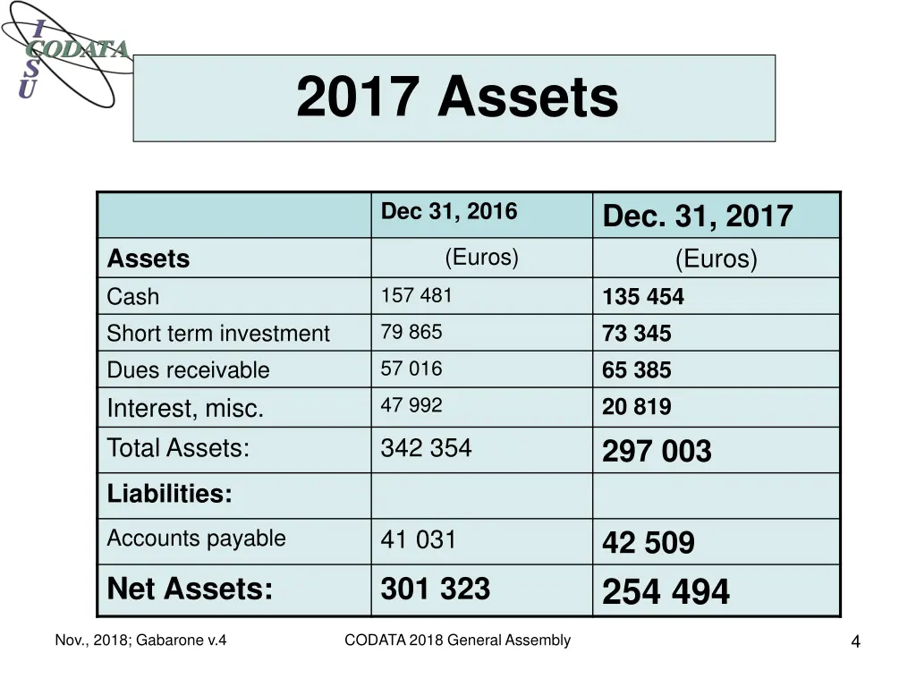 2017 assets