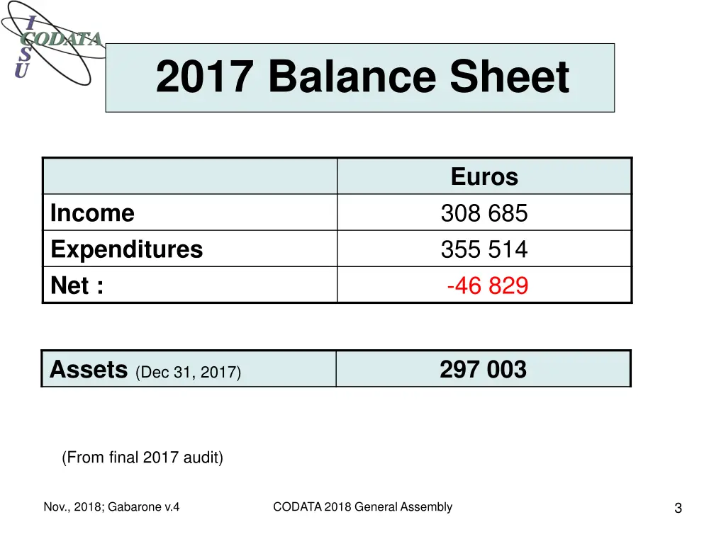 2017 balance sheet