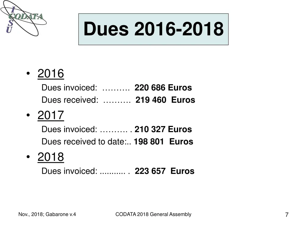 dues 2016 2018