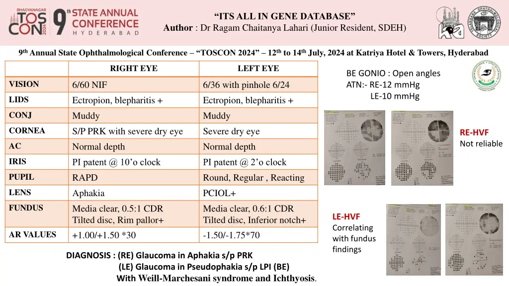 its all in gene database author dr ragam 2