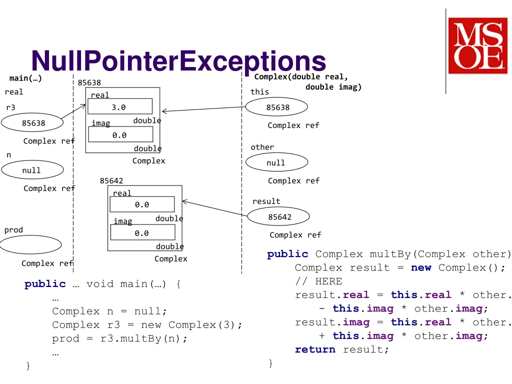 nullpointerexceptions main 85638 real real 3 0 r3 2