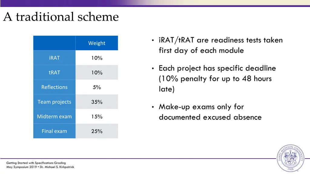 a traditional scheme