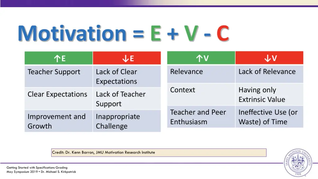 credit dr kenn barron jmu motivation research 1