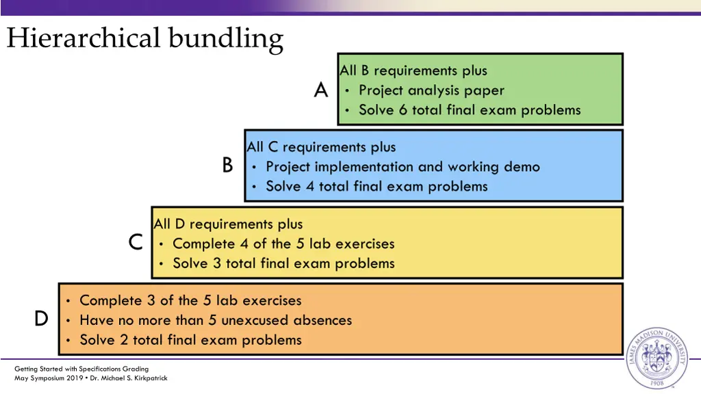 hierarchical bundling