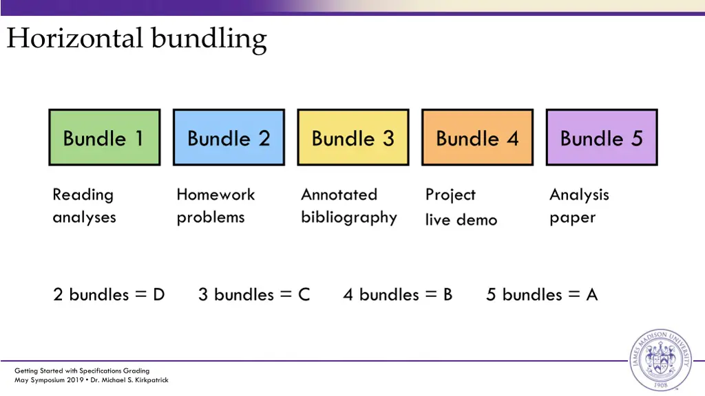 horizontal bundling