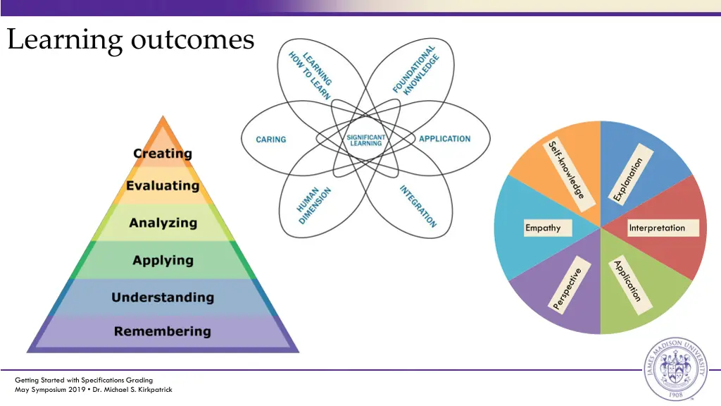 learning outcomes