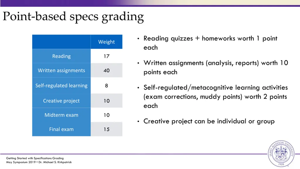 point based specs grading