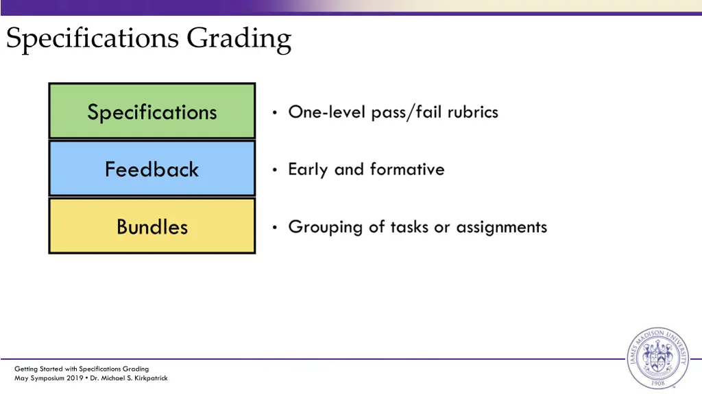 specifications grading 2