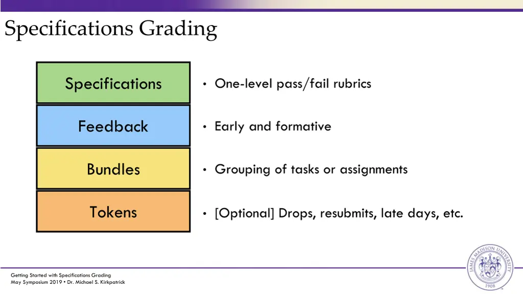 specifications grading 3