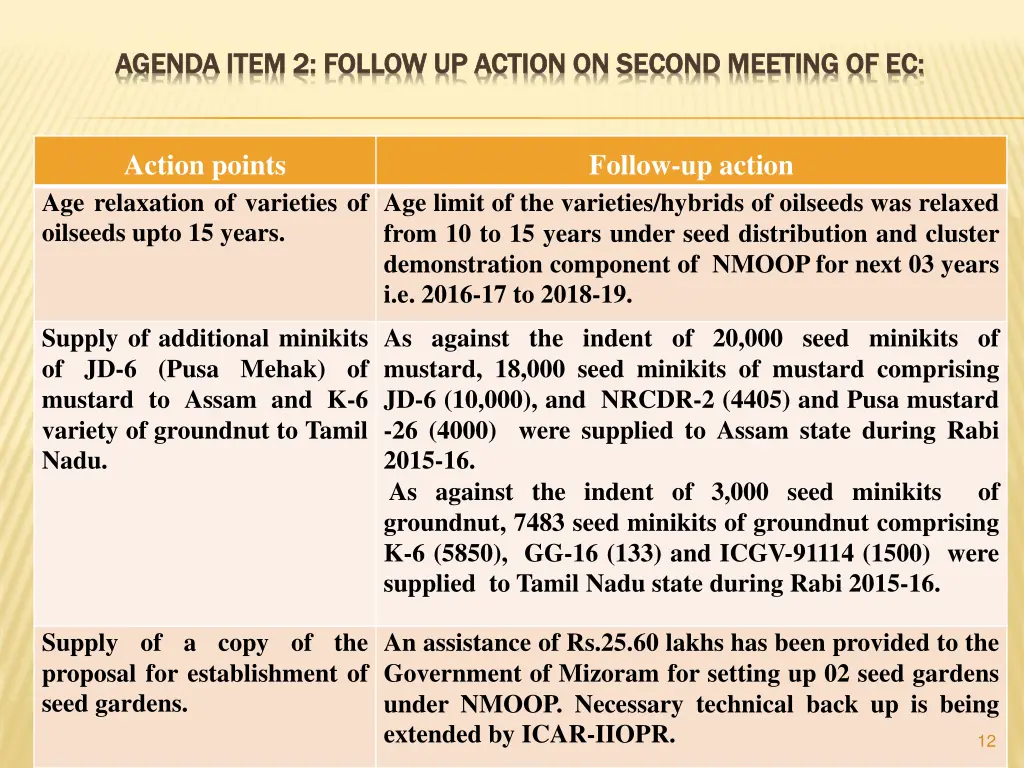 agenda item 2 follow up action on second meeting 1