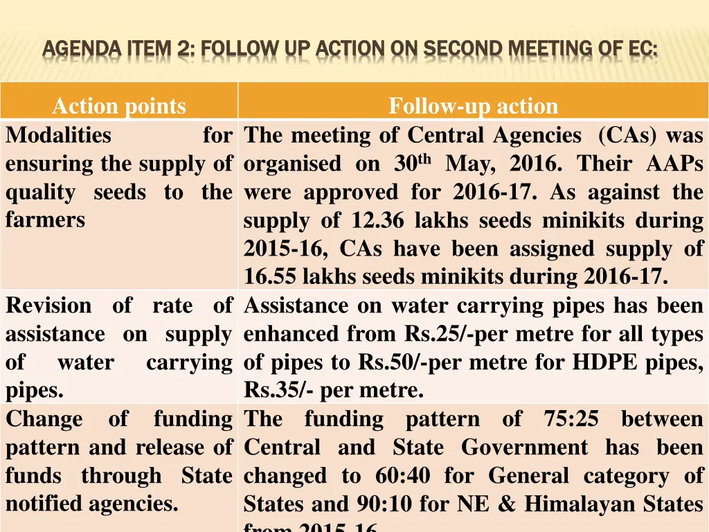 agenda item 2 follow up action on second meeting