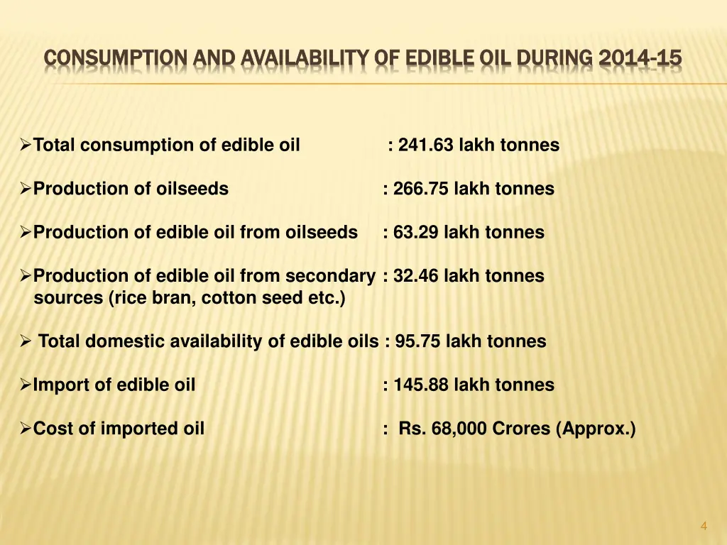 consumption and availability of edible oil during