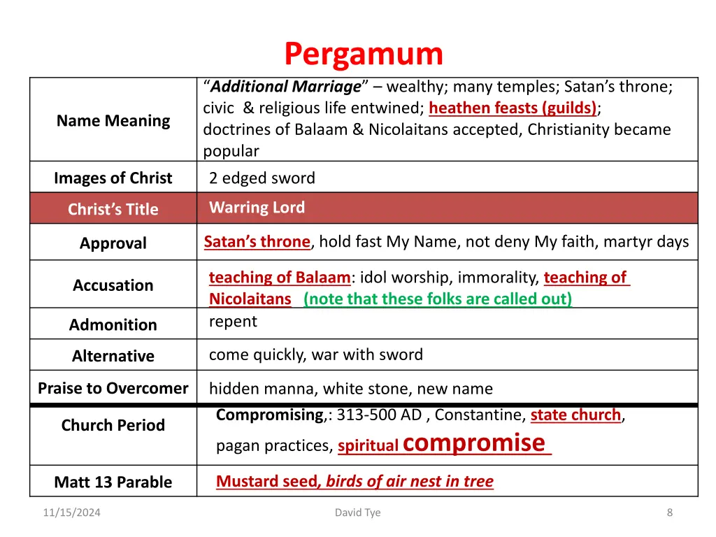 pergamum